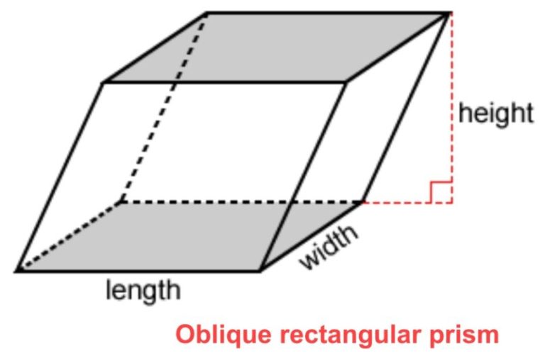 How Many Edges Does A Rectangular Prism Have? Geometry